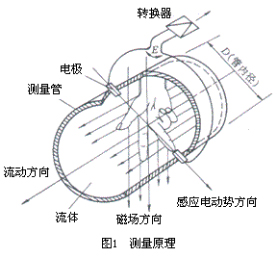 長(zhǎng)沙進(jìn)衡自動(dòng)化科技有限公司,長(zhǎng)沙工業(yè)智能化系統(tǒng),節(jié)能減排產(chǎn)品,環(huán)境監(jiān)測(cè)產(chǎn)品