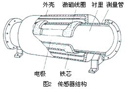 長(zhǎng)沙進(jìn)衡自動(dòng)化科技有限公司,長(zhǎng)沙工業(yè)智能化系統(tǒng),節(jié)能減排產(chǎn)品,環(huán)境監(jiān)測(cè)產(chǎn)品